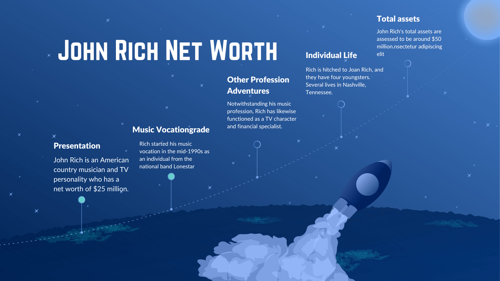 John Rich Net Worth
